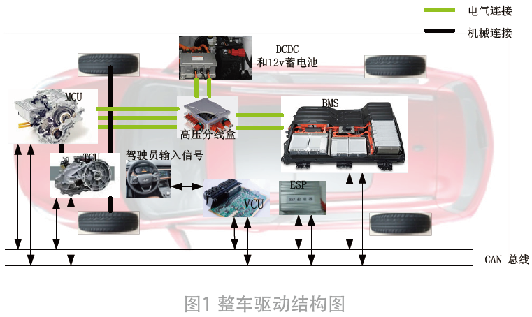 基于PI控制的純電動汽車兩擋變速器換擋策略研究