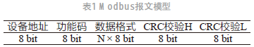 條盒缺包稱重檢測系統(tǒng)界面設(shè)計與實現(xiàn)