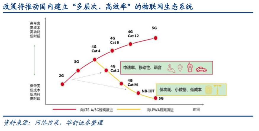 北京四季豆加速布局蜂窝通信市场，迎接物联网连接芯片高速增长期