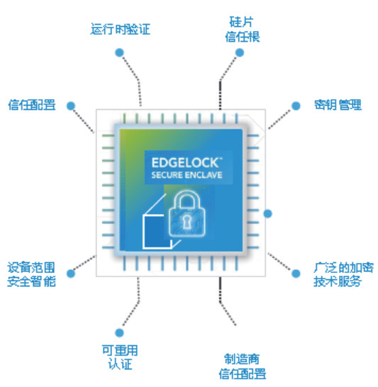 恩智浦推出EdgeLock™安全区域 简化保护物联网设备的复杂性