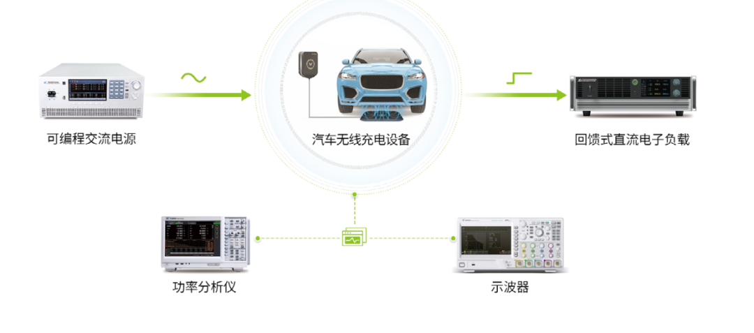 提升电动汽车无线设备品质的测试解决方案