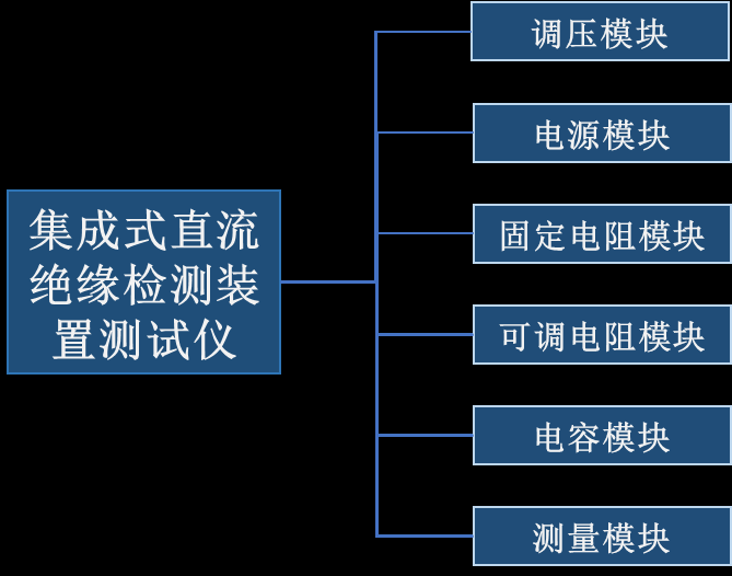 集成式直流絕緣檢測(cè)裝置測(cè)試儀的研制*