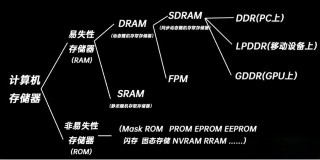 LPDDR5究竟有多强：帮助消除5G数据瓶颈和实现智能驾驶