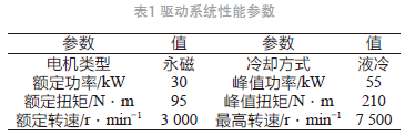 基于不同母線(xiàn)電壓的電動(dòng)汽車(chē)驅(qū)動(dòng)系統(tǒng)性能分析