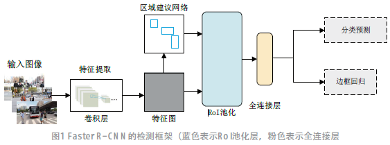 基于深度学习的交通场景中行人检测方法*