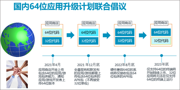 中国五大移动应用商店携手启动64位安卓生态迁移