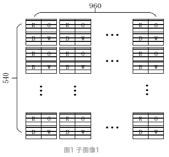 小尺寸高分辨率的微顯示系統(tǒng)設計及FPGA實現(xiàn)