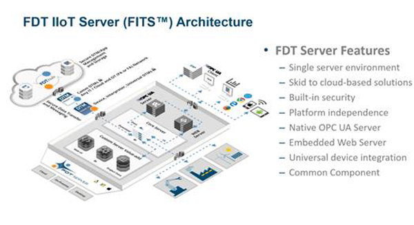 FDT 3.0标准：实现工业物联网和控制系统集成