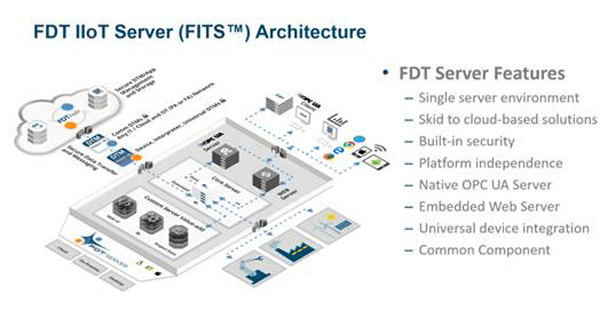 FDT 3.0標(biāo)準(zhǔn)：實現(xiàn)工業(yè)物聯(lián)網(wǎng)和控制系統(tǒng)集成