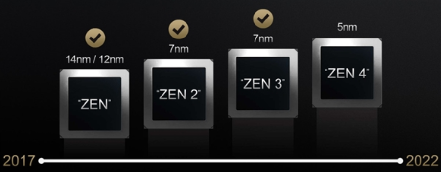 AMD Zen5架構猛料！3nm工藝、大小核