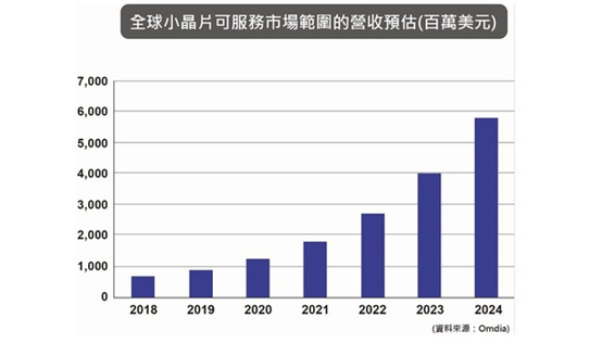 小芯片Chiplet夯什么？挑战摩尔定律天花板