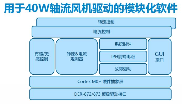 主推产品新亮点 软硬结合高效能