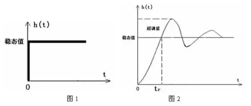 電路穩(wěn)定性設(shè)計(jì)的十個(gè)誤區(qū)，你都了解嗎？