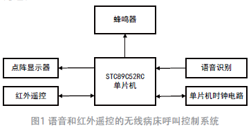 基于语音和红外遥控的无线病床呼叫控制系统*