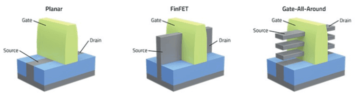 揭秘3nm/2nm工艺的新一代晶体管结构