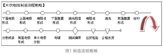 片状电阻器开短路失效模式浅析