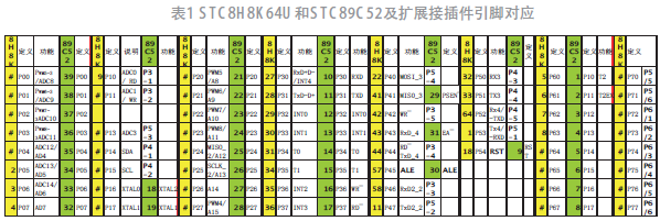 基于STC8单片机兼容传统51开发板设计及双语言编程的教学探究*