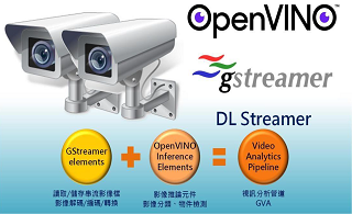 看 Intel OpenVINO DL Stream 如何加速视频推理