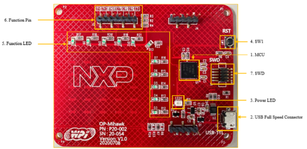大联大世平集团推出基于NXP产品的无死角消毒触碰界面设计方案