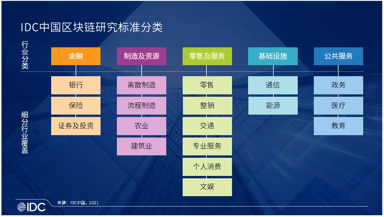 区块链市场发展加速器——应用为先，合力打造全生态信任