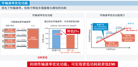 羅姆車載攝像頭模塊優(yōu)化ADAS系統(tǒng)方案