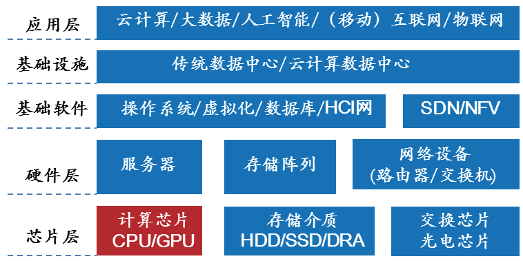 沐露晨曦之博大“芯”怀所望