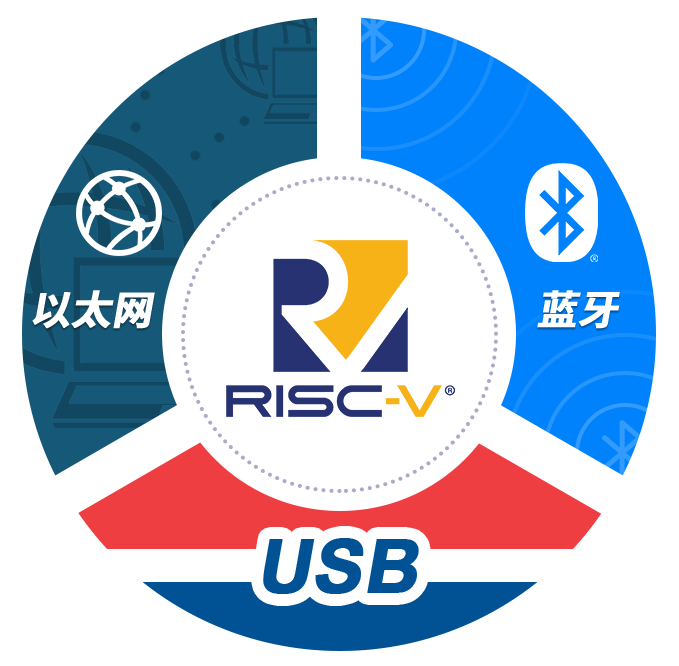 沁恒微电子受邀参加首届RISC-V中国峰会