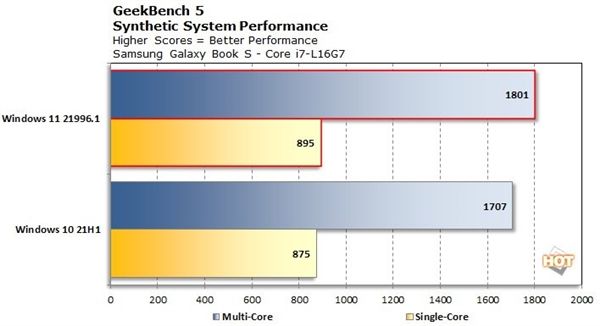 Intel 12代酷睿最大擔心解除：Win11優(yōu)化大小核架構