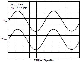 ADI技术文章《低压放大器》 - 图1.jpg