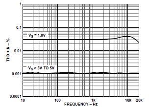 ADI技術文章《低壓放大器》 - 圖2.jpg