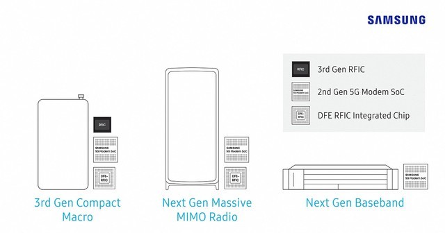 三星推5G硬件 5G运营商设备竞争局面出现变化