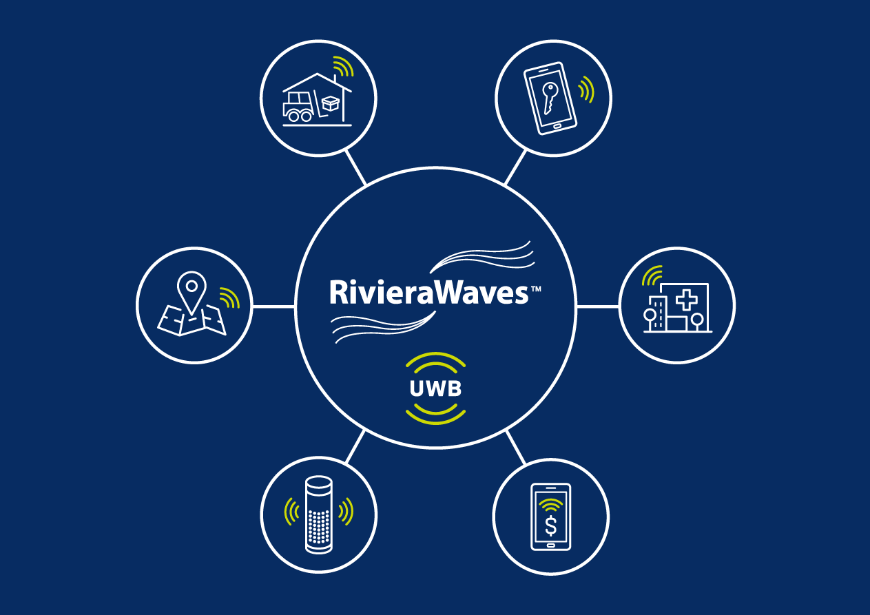 CEVA推出全新UWB平台 IP 扩展市场领先的无线连接产品组合
