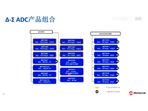 为你的应该选择合适的ADC系列教程：Microchip 16-24位Σ-Δ ADC的特性（2/6）
