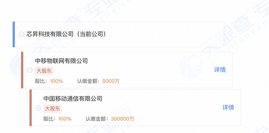 圖源：天眼查
