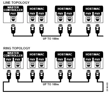 ADI技术文章图2 － 10 Mbps 100 Mbps 1000 Mbps双通道、低功耗工业以太网PHY.JPG