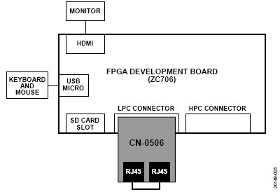 ADI技术文章图5 － 10 Mbps 100 Mbps 1000 Mbps双通道、低功耗工业以太网PHY.JPG