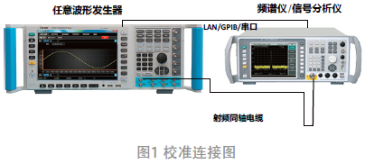 一種任意波形發生器幅度校準時校準頻點選取方法*