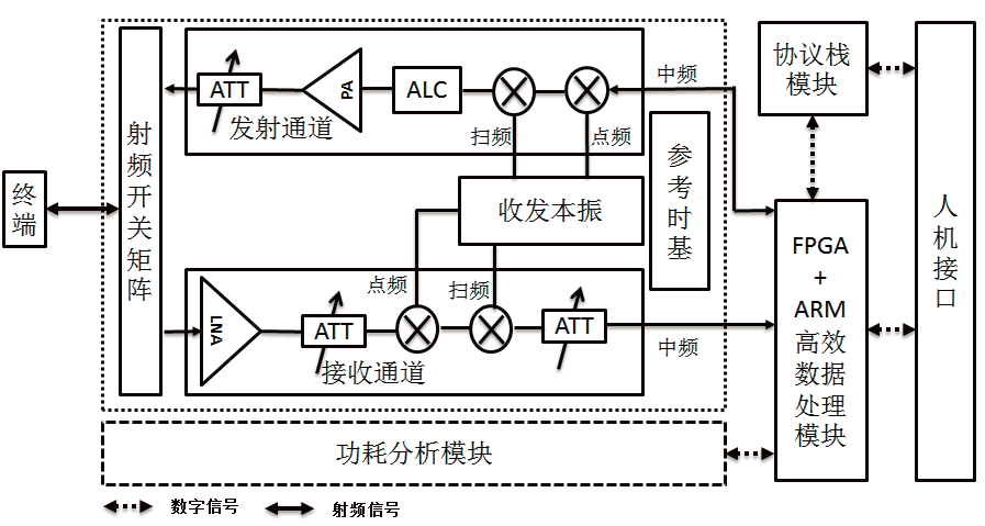 一种手持式NB-IoT终端综合测试仪的设计与实现*