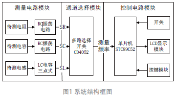 基于單片機的RLC電抗參數(shù)測試系統(tǒng)設(shè)計與應用*