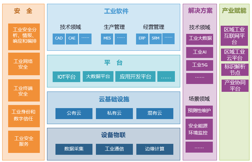 IDC：工業(yè)互聯(lián)網(wǎng)市場的矛盾與解讀