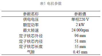 基于STM32F103的角磨機開關(guān)磁阻電機控制器的設計*