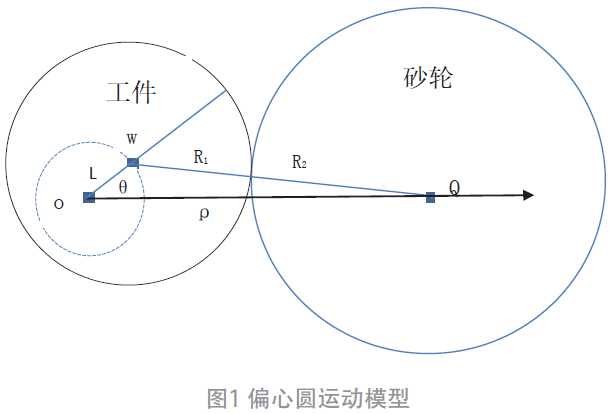 工业机器人RV减速器的偏心轴研究与实现