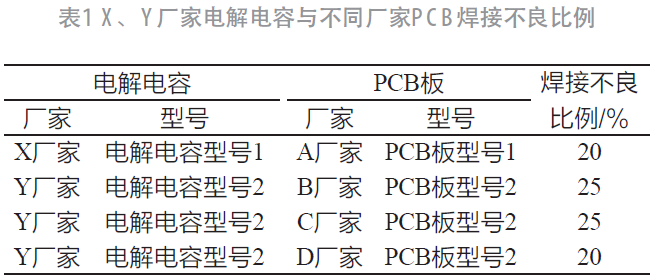 矩形引腳電解電容PCB板焊接提升的可靠性研究及應用