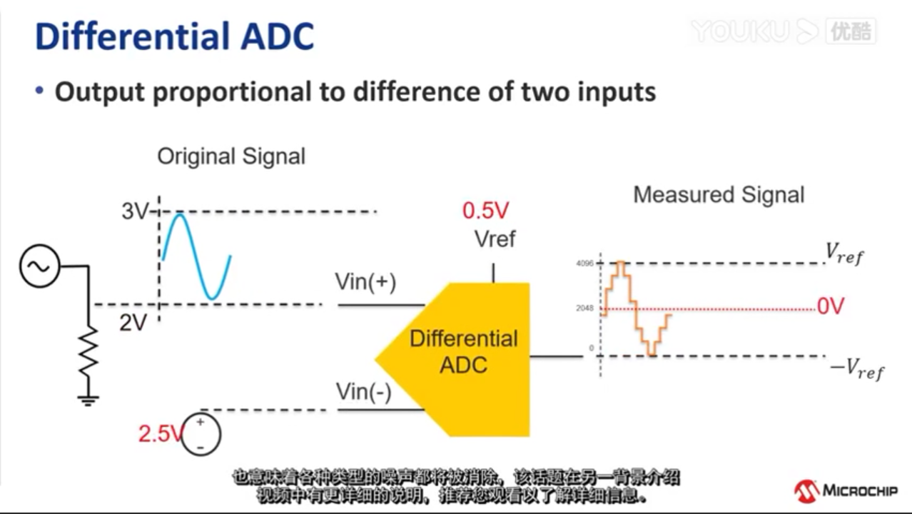 利用AVR<sup>®</sup> MCU上的差分ADC提高传感器分辨率