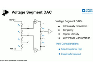 VT1201：精密DAC的串架构