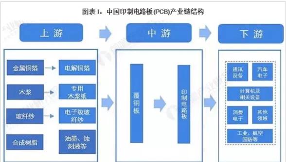 被市场遗忘的PCB，蓄势待发