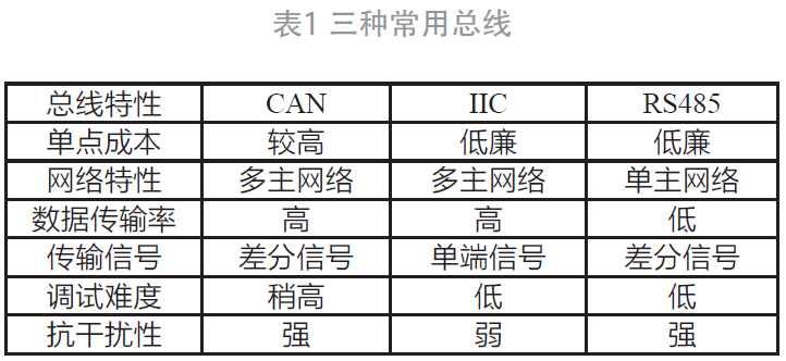 一種內(nèi)存交互式通信在牙科治療機(jī)中的應(yīng)用