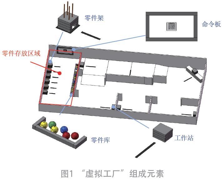 世界技能大賽移動(dòng)機(jī)器人底盤(pán)選擇與控制研究