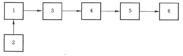 基于LabVIEW的半导体激光器测试系统*