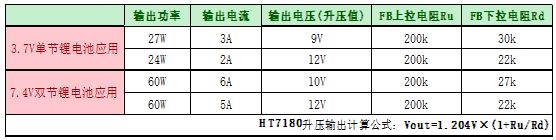HT7180  3.7V升12V/2A内置MOS大电流升压IC解决方案